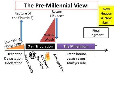 post millennial view